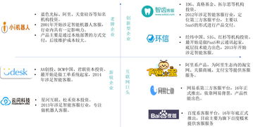 客服行業金礦待掘 2000億市場下的信息咨詢服務發展新機遇